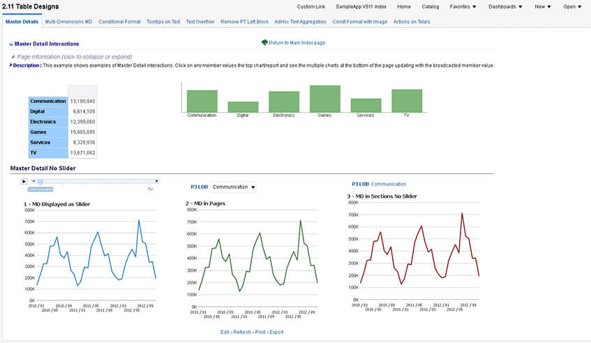 Devis licences Oracle Business Intelligence