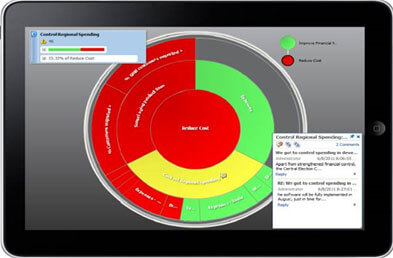 Devis licences Oracle Business Intelligence