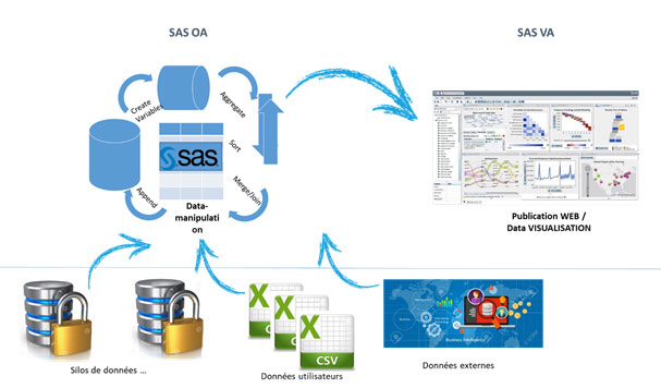 Devis licences SAS