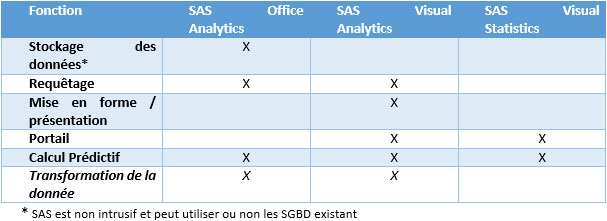 Devis licences SAS