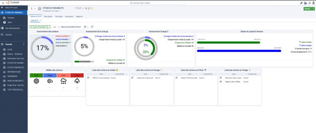 Triskell Software
