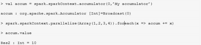 Apache Spark