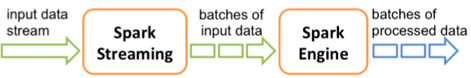 Apache Spark