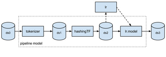 Apache Spark