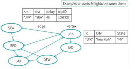 Apache Spark