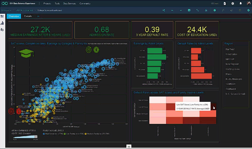 IBM Watson Studio