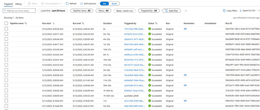 Azure Data Factory