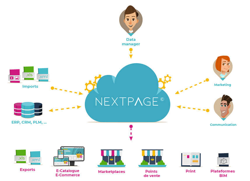 Nextpage