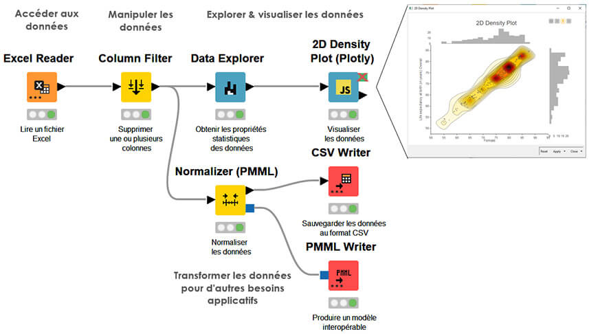 Knime Analytics Platform
