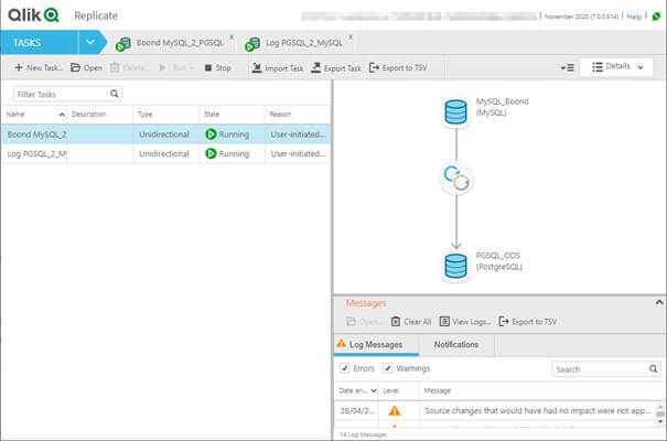 Qlik Replicate