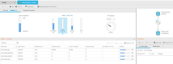 Qlik Replicate