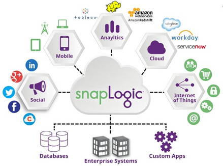 Snaplogic