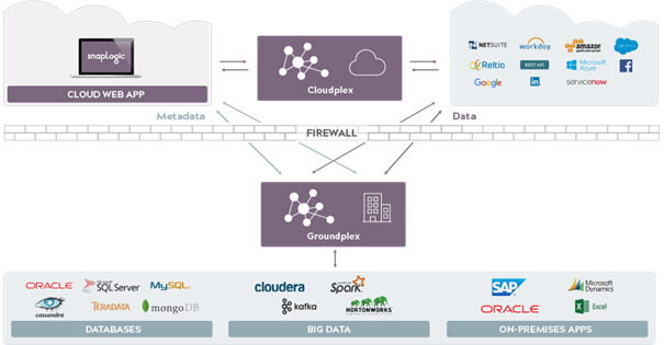 Snaplogic
