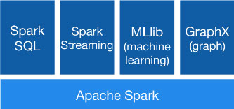 Apache Spark
