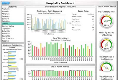 Crystal Dashboard