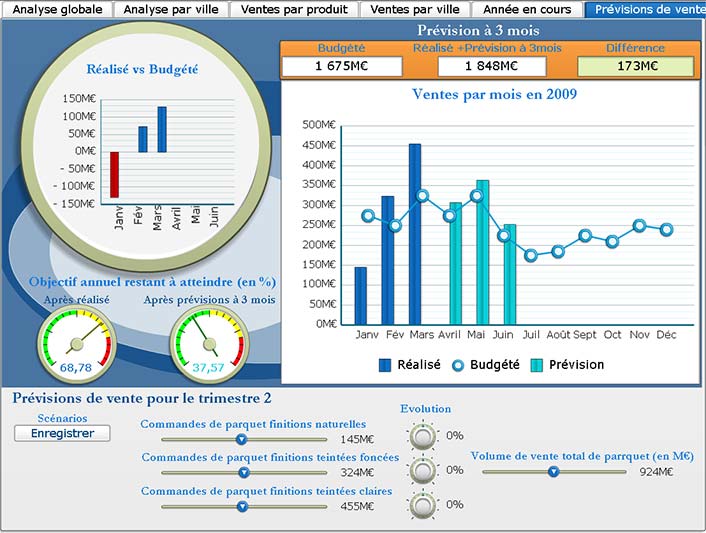 Crystal Dashboard