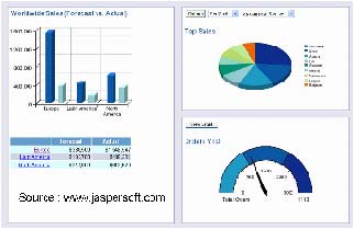 Jasper Reports - Reporting Open Source