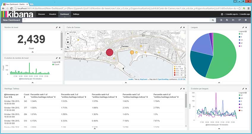 Kibana