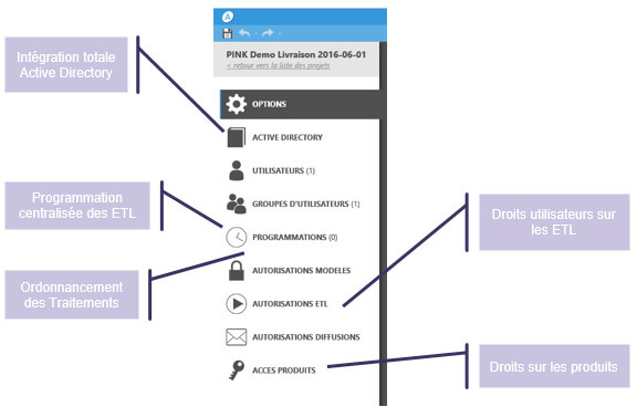 MyReport Business Evolution