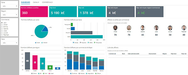 MyReport Center