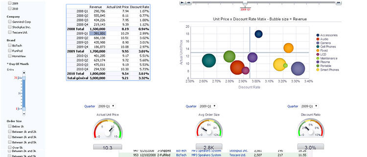 OBIEE - Oracle Business Intelligence Enterprise Edition