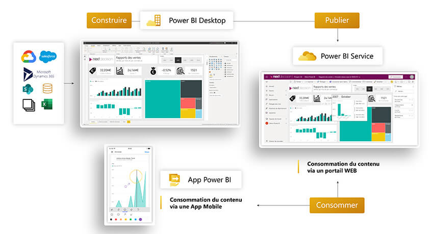 Microsoft Power BI