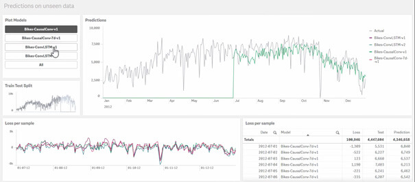 Qlik Sense