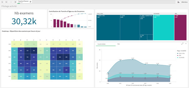 Qlik Sense
