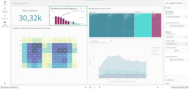 Qlik Sense