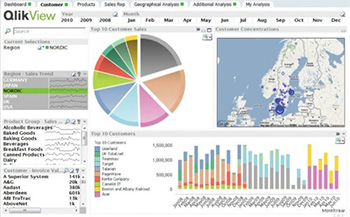 QlikView