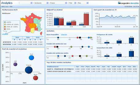 Reportive