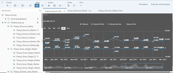 SAP Analytics Cloud (SAC)