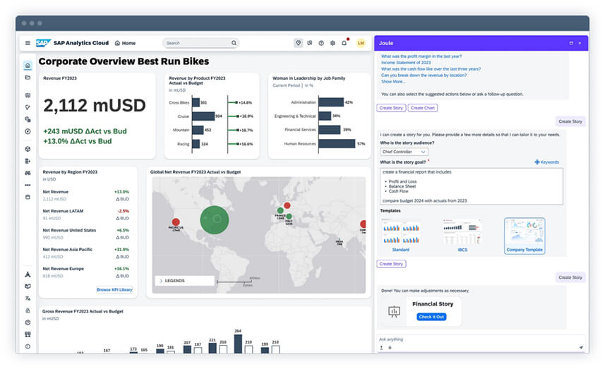 SAP Analytics Cloud (SAC)