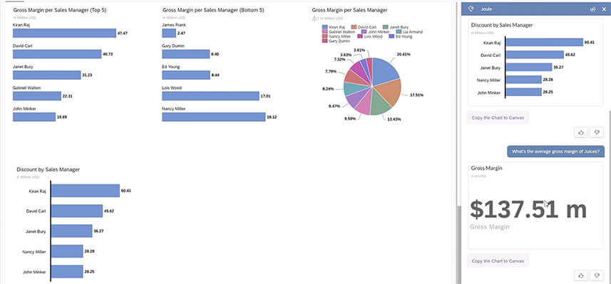 SAP Analytics Cloud (SAC)