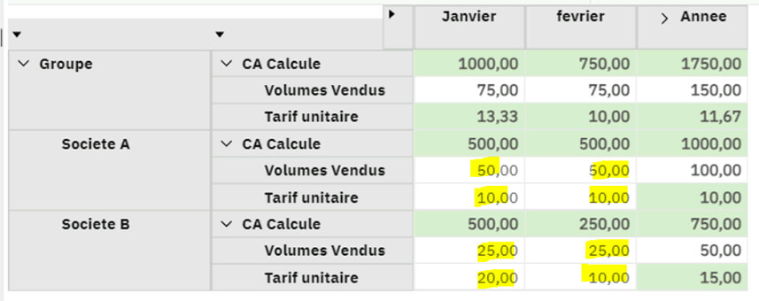 Utilisation des consolidations dans Planning Analytics