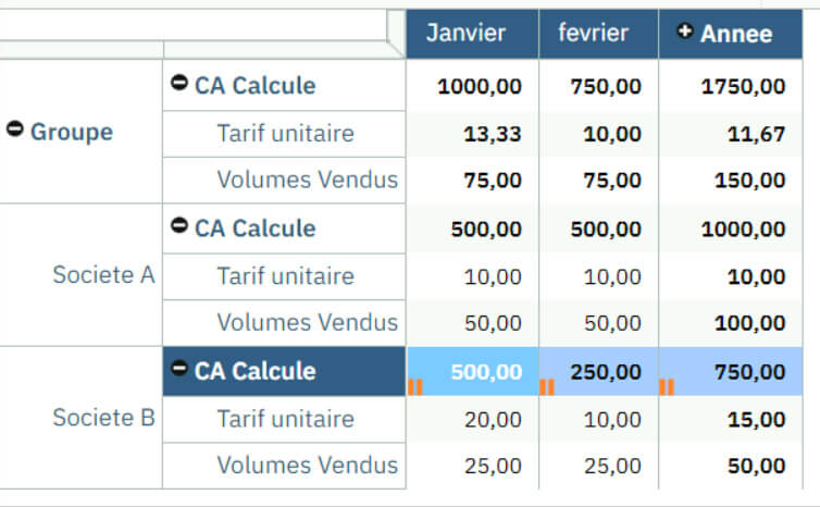 Utilisation des consolidations dans Planning Analytics