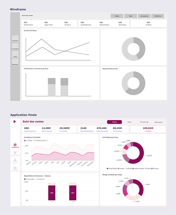 Optimiser le Design d'un Tableau de Bord