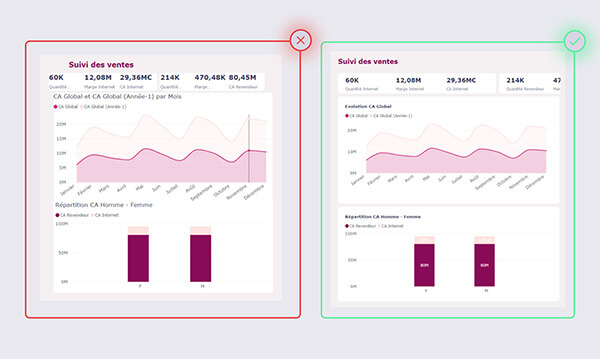 Optimiser le Design d'un Tableau de Bord