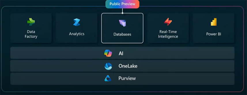 Les nouveautés Microsoft Fabric Octobre - Novembre 2024