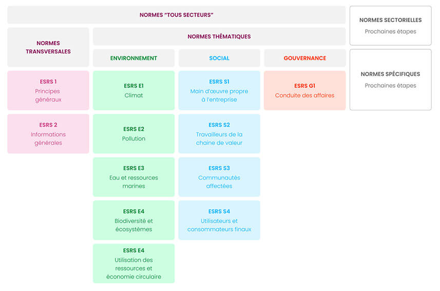 Guide pratique de la CSRD 