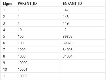 Comment intégrer un fichier XML dans MyReport Data ?