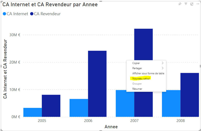 Les nouveautés Power BI Mars 2024