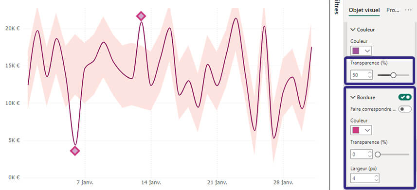 Les nouveautés Power BI Octobre 2024