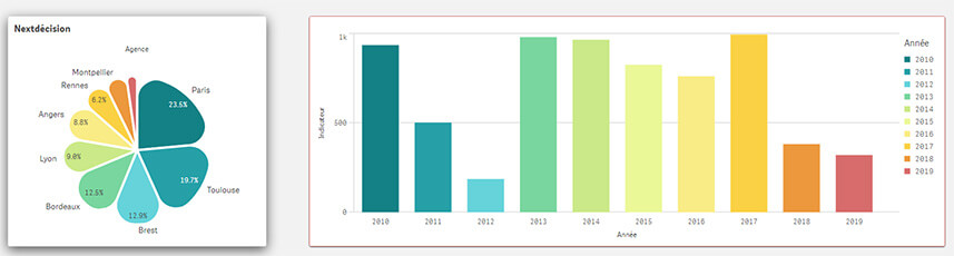 Qlik OnPremise February 2024 : Les principales nouveautés