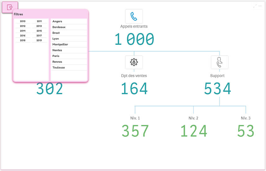Qlik OnPremise February 2024 : Les principales nouveautés
