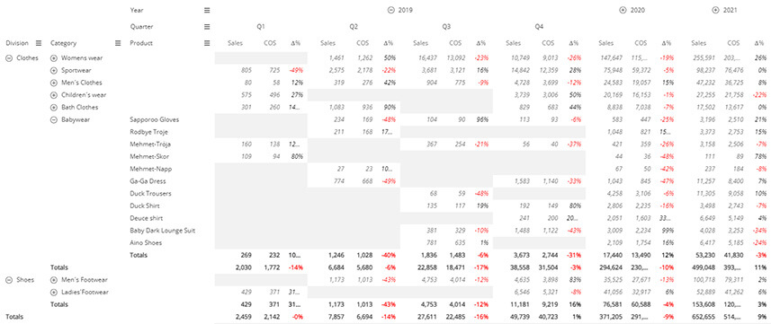 Qlik OnPremise February 2024 : Les principales nouveautés