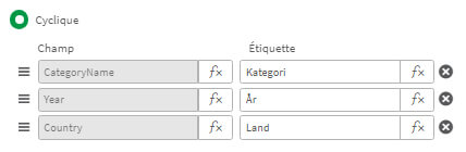 Les nouveautés Qlik Sense November 2024