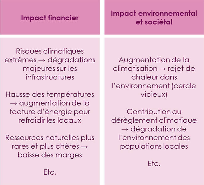 L’analyse de double matérialité ou l’art de jongler entre risques et opportunités