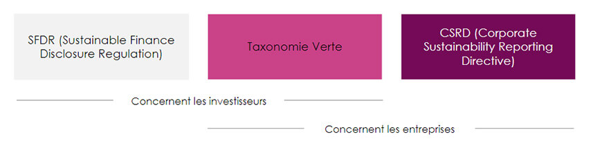 Pourquoi l’Union Européenne nous impose la CSRD ?