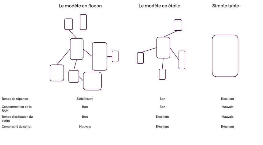 Optimisation des applications Qlik Sense